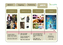 롯데백화점 LOTTE 백화점 그린마케팅 포지셔닝 전략 제안서-17