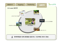 롯데백화점 LOTTE 백화점 그린마케팅 포지셔닝 전략 제안서-19