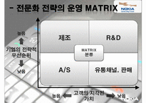 노키아 기술전략-5