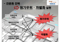 노키아 기술전략-19