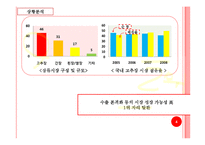 청정원 순창 고추장 광고기획서-4