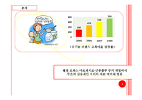 청정원 순창 고추장 광고기획서-5