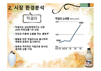 현대백화점의 경쟁력 강화 방안-8