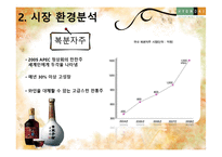 현대백화점의 경쟁력 강화 방안-9