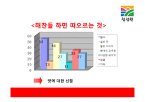 청정원 순창고추장 광고기획-6
