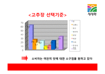 청정원 순창고추장 광고기획-7