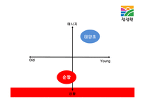 청정원 순창고추장 광고기획-13