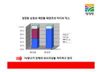 청정원 순창고추장 광고기획-18