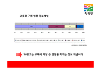 청정원 순창고추장 광고기획-19