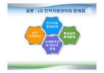 LG 디스플레이 국제화 시대의 인적자원관리-12