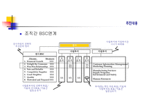 KT BSC 도입사례 레포트-8