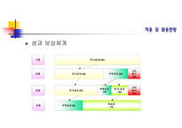 KT BSC 도입사례 레포트-11