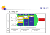 KT BSC 도입사례 레포트-12