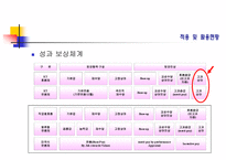KT BSC 도입사례 레포트-13