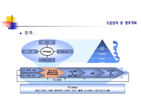 KT BSC 도입사례 레포트-15