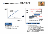 [변화와 혁신] 경영패러다임의 변화-8