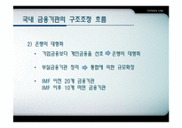 금융기관 구조조정-4