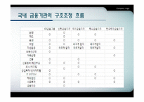 금융기관 구조조정-5