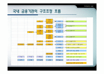 금융기관 구조조정-6