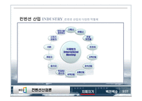 컨벤션 산업의 구조와 관련국제기구-5
