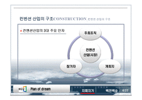 컨벤션 산업의 구조와 관련국제기구-6