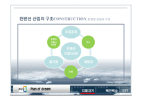 컨벤션 산업의 구조와 관련국제기구-7