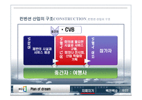 컨벤션 산업의 구조와 관련국제기구-8