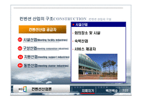 컨벤션 산업의 구조와 관련국제기구-9