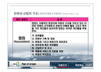 컨벤션 산업의 구조와 관련국제기구-13