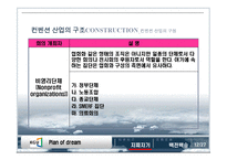 컨벤션 산업의 구조와 관련국제기구-14