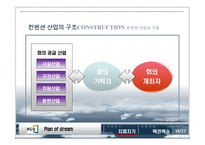 컨벤션 산업의 구조와 관련국제기구-16