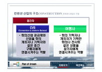컨벤션 산업의 구조와 관련국제기구-19