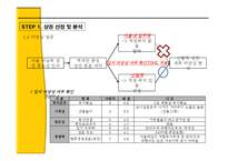 서울 서남부 상권의 메카 `이마트 신림점`출점 기획안 및 실행전략-14