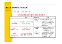 서울 서남부 상권의 메카 `이마트 신림점`출점 기획안 및 실행전략-20