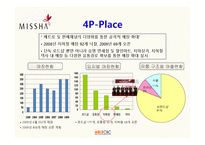 미샤 MISSHA 마케팅전략-7