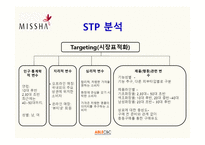 미샤 MISSHA 마케팅전략-13