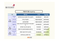 미샤 MISSHA 마케팅전략-14