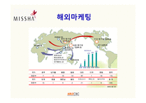 미샤 MISSHA 마케팅전략-19