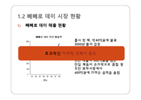 빼빼로데이 마케팅 전략-7