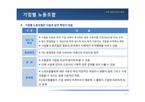 일본의 기업문화-16