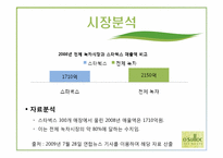 오설록티하우스 분석-13