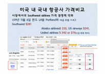 Southwest airlines(사우스웨스트항공) 다각화-10