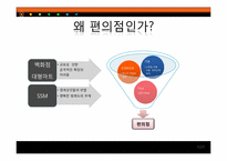 [유통관리] 국내 편의점 운영동향과 향후 전망-3