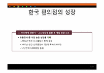 [유통관리] 국내 편의점 운영동향과 향후 전망-7