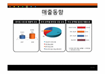 [유통관리] 국내 편의점 운영동향과 향후 전망-12
