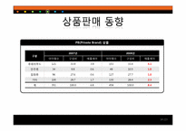 [유통관리] 국내 편의점 운영동향과 향후 전망-14