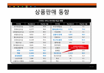 [유통관리] 국내 편의점 운영동향과 향후 전망-15