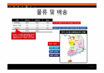 [유통관리] 국내 편의점 운영동향과 향후 전망-16