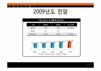 [유통관리] 국내 편의점 운영동향과 향후 전망-18