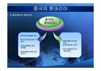 [국제경영전략] 롯데리아의 중국 진출 실패사례-11